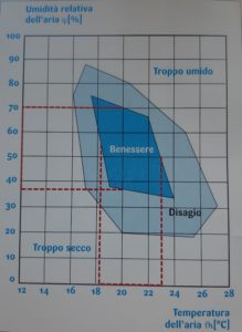 Umidità negli edifici: cause e conseguenze - 100 idee per